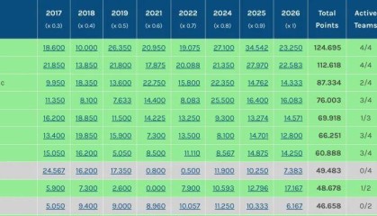 0.3分优势！中超力压澳超保住3个亚冠席位 目前位列东亚区第4