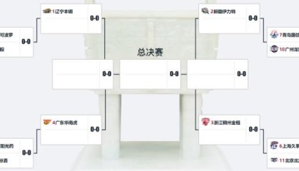 开云app-CBA季后赛对阵出炉：北京挑战上海 广厦面对山西